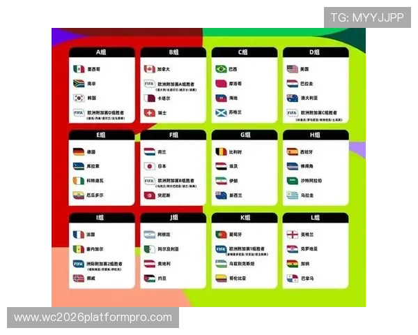2026年世界杯分组抽签流程与规则详解帮助你全面了解