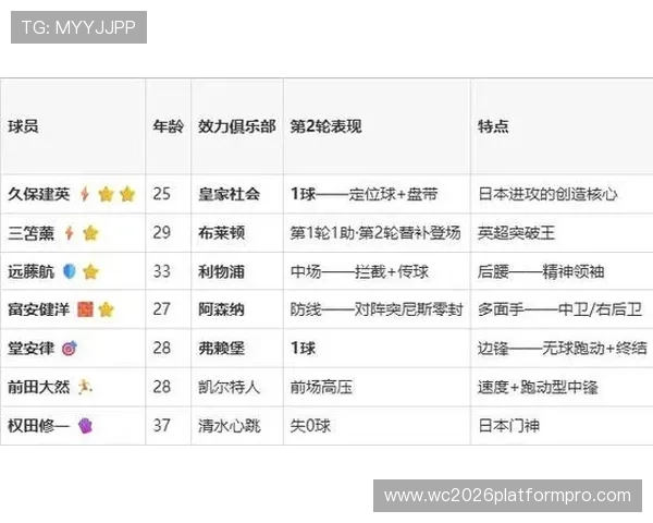 2026年世界杯日本对瑞典比赛风险提示与赛前分析指南