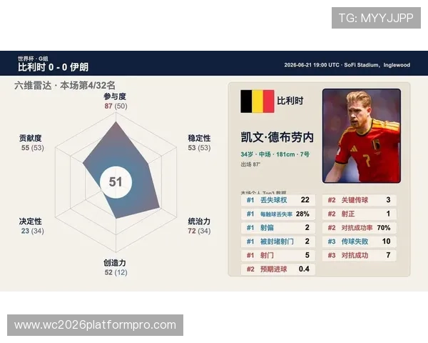 2026年世界杯比利时队与伊朗队的核心球员表现及比赛影响力