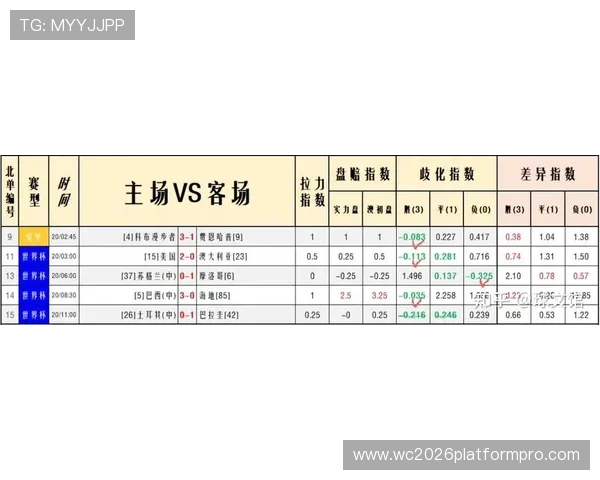2026年世界杯荷兰VS瑞典比赛对阵图预测与双方球队实力分析