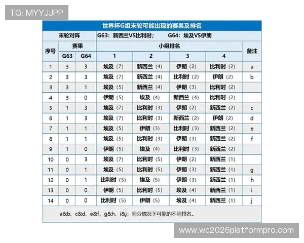乌拉圭与佛得角在世界杯小组赛中的排名变化及晋级形势分析